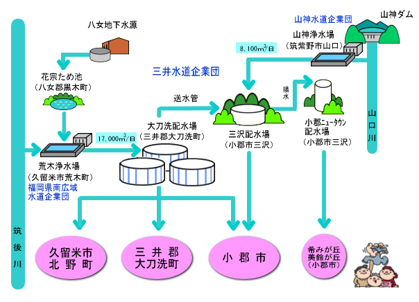 事業模式図